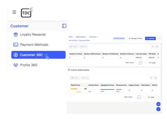 360° Customer Insights