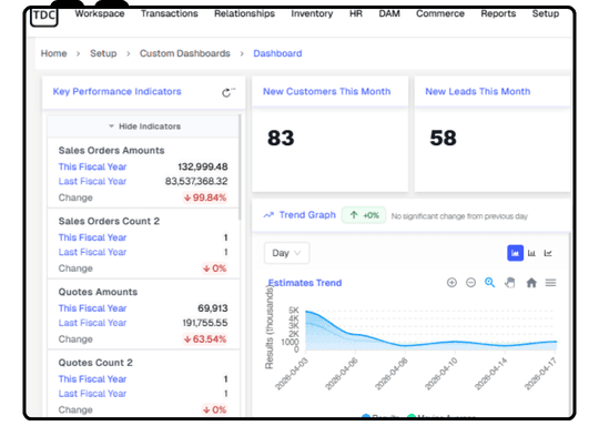 Analytics & Reports