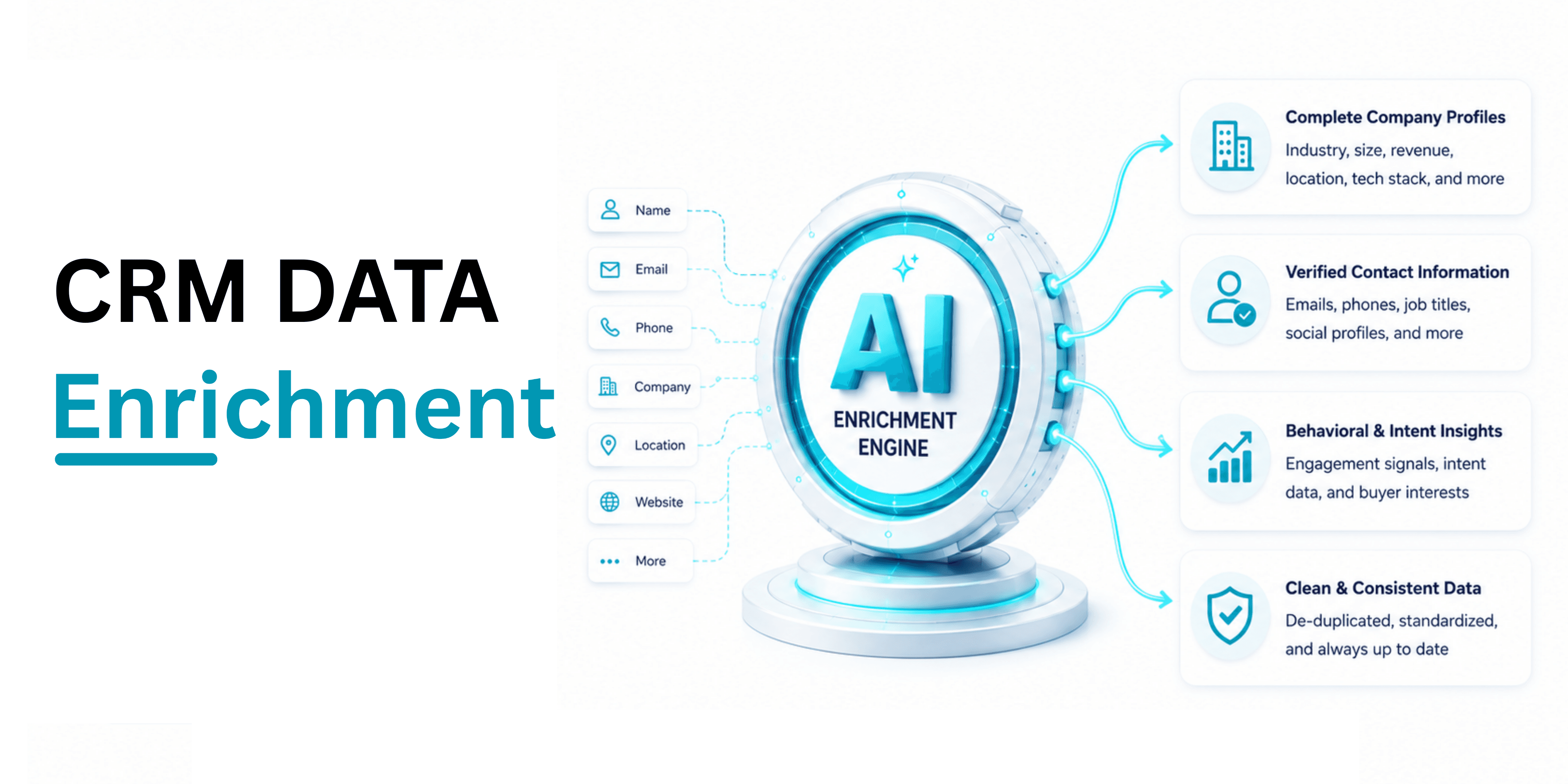 CRM Data Enrichment