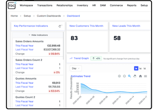 Centralized Dashboard