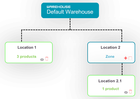 Centralized Item Insights 