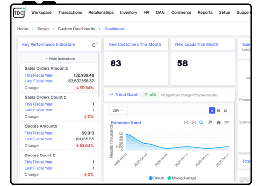 Centralized Management & Insights