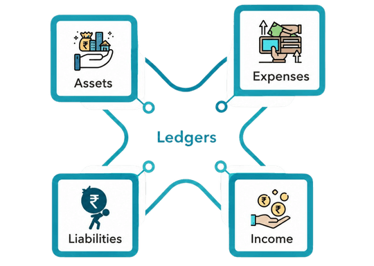 Chart of Accounts