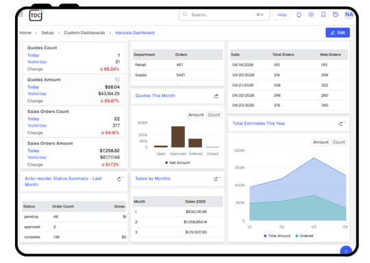 Performance Analytics & Insights