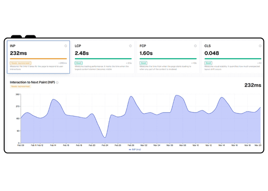 Funnel and behavior tracking
