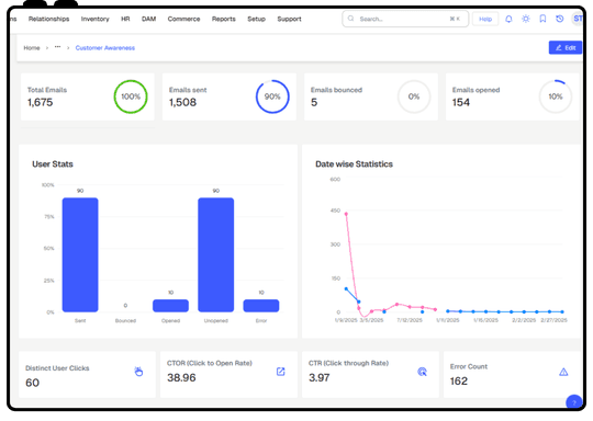 Lead & Campaign Analytics