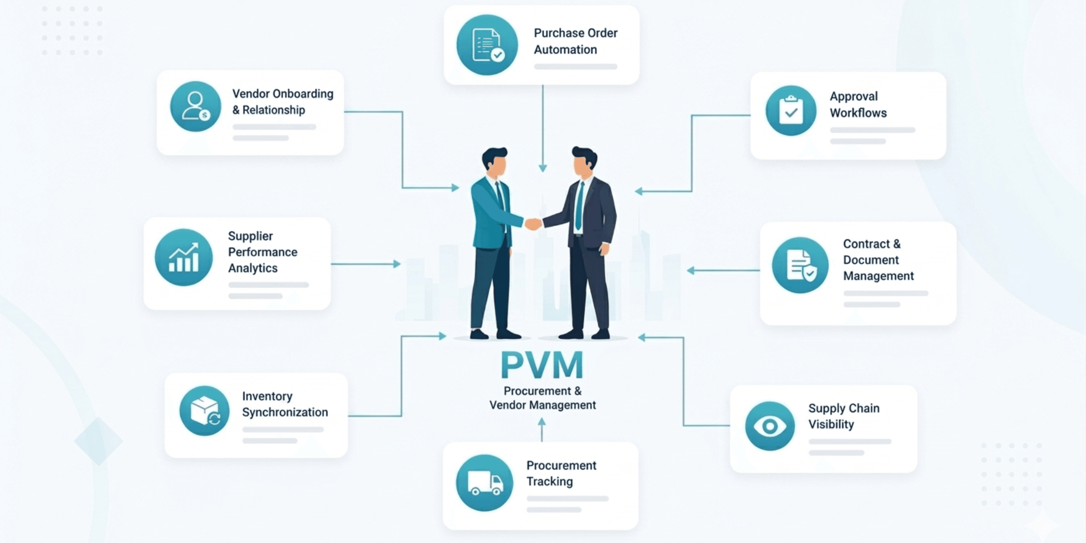 Procurement and Vendor Management