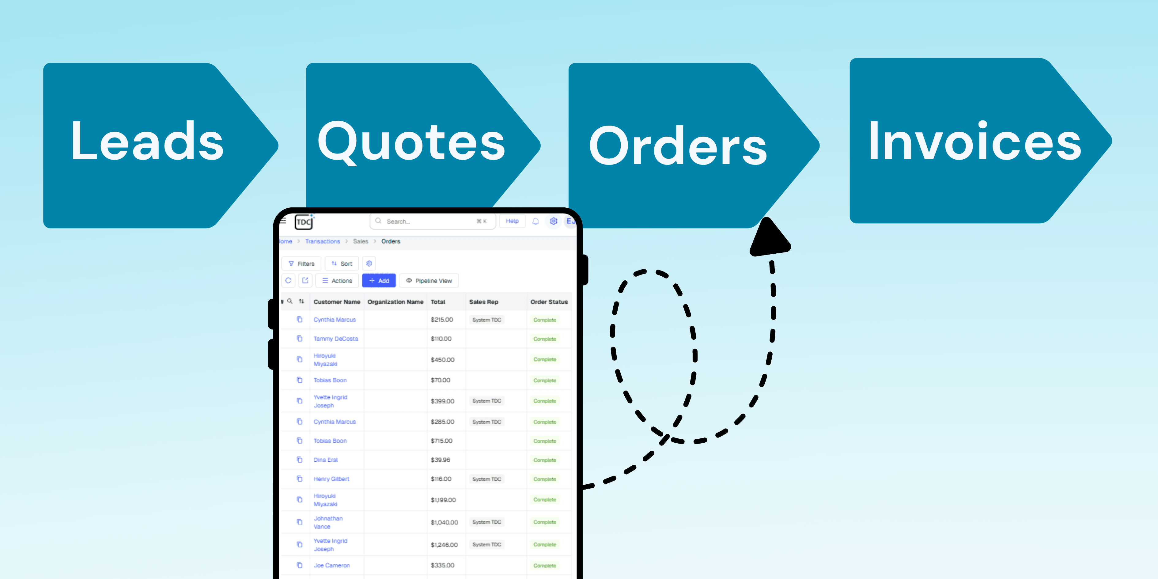 Unified Sales Workflows