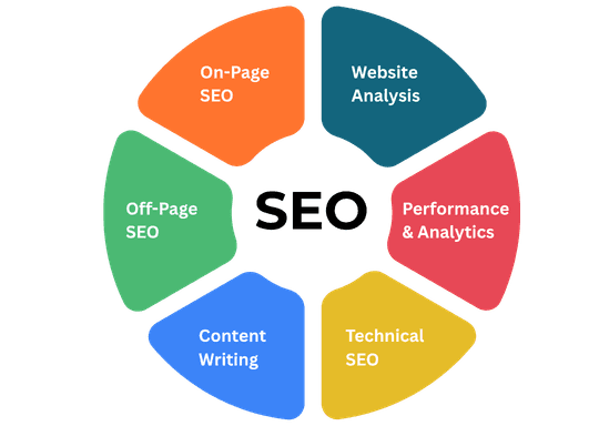 Enhanced SEO Features 