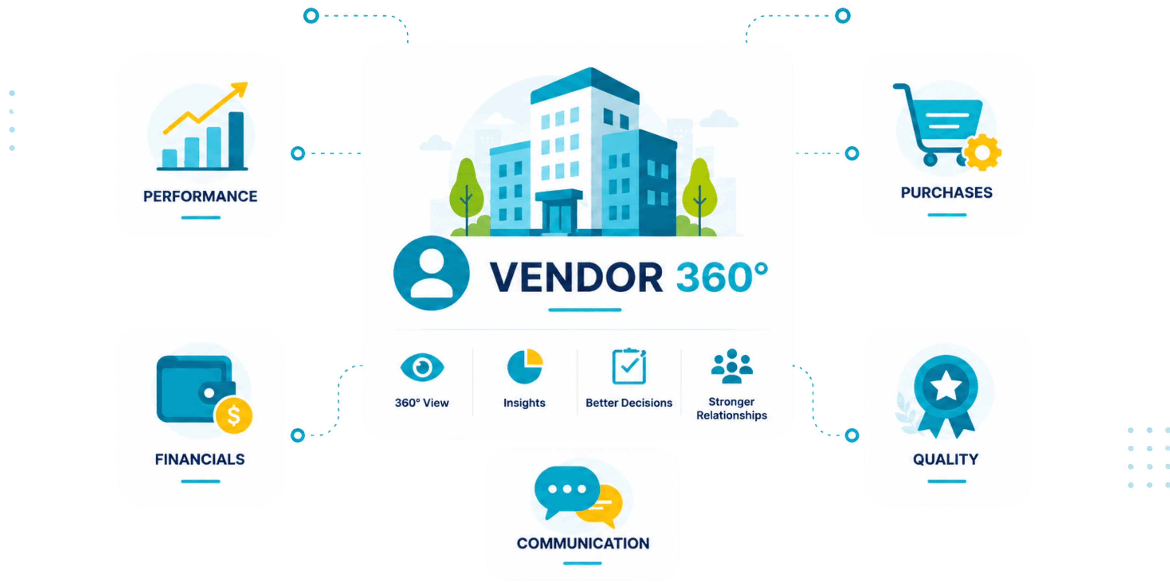 Vendor 360