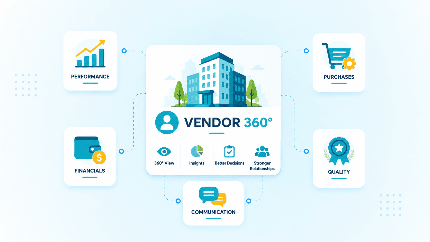 Vendor 360 