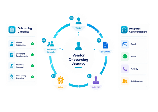 Vendor Onboarding and Maintenance 