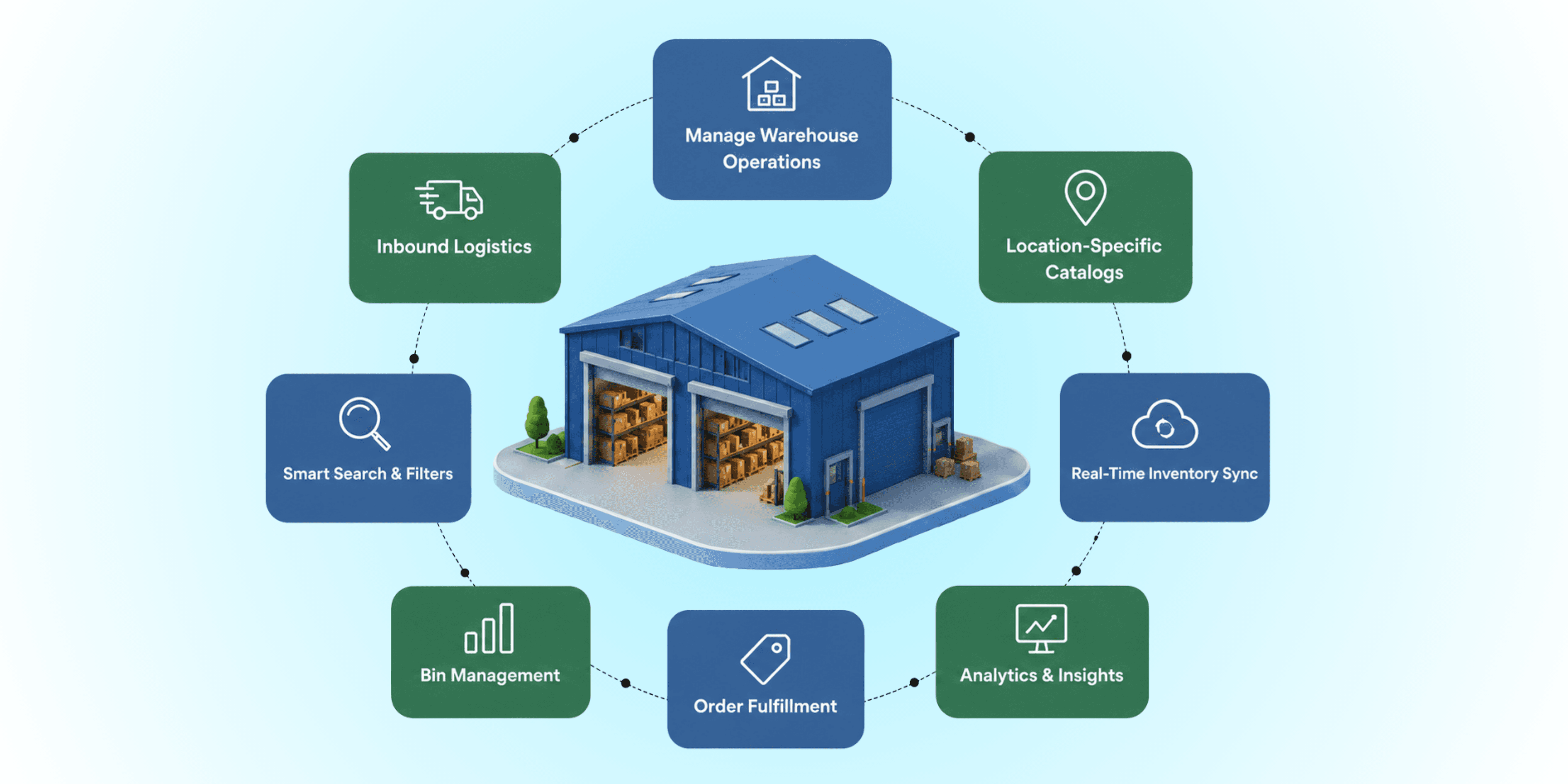 Warehouse Management 