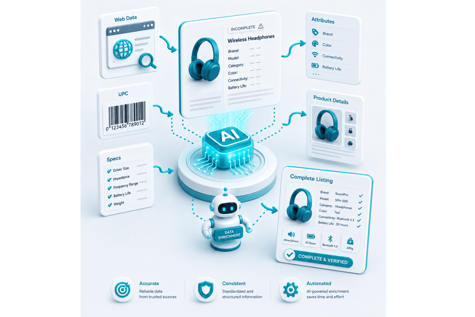 CompleteMissingProduct
