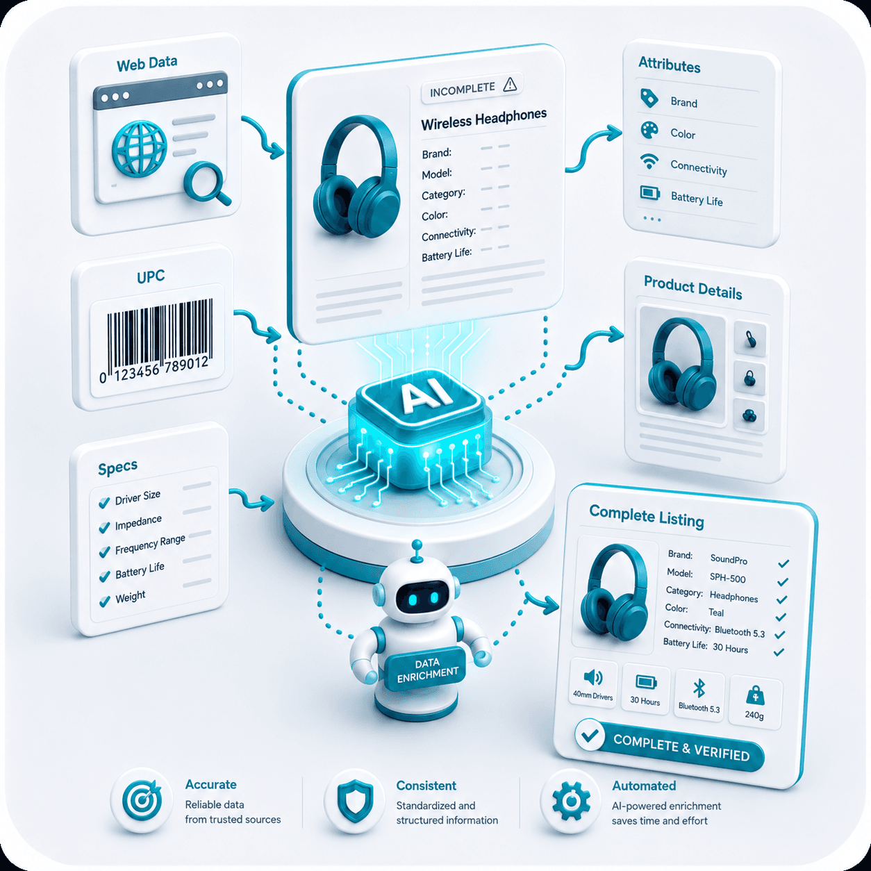 Customer Profiles