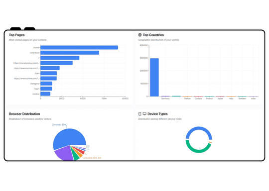 Event Analytics Dashboard