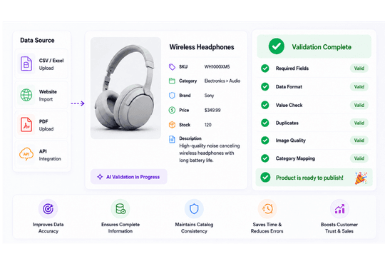 Product Validation