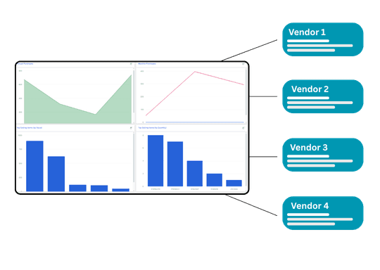Source Management